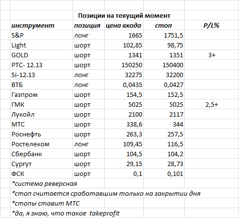 ситуация на текущий момент