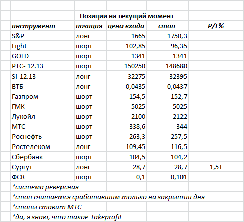 ситуация на текущий момент