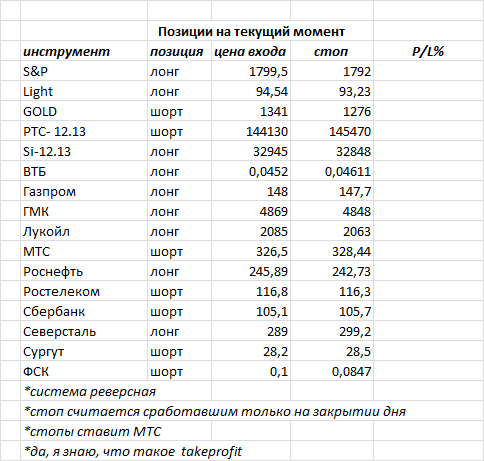 ситуация на текущий момент