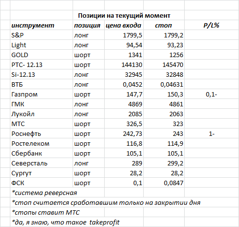 ситуация на текущий момент