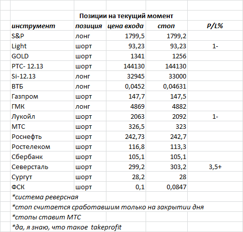 ситуация на текущий момент