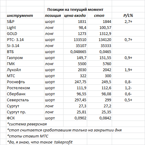 ситуация на текущий момент