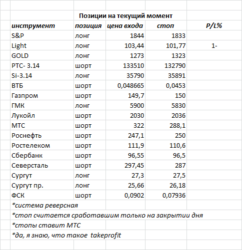 ситуация на текущий момент