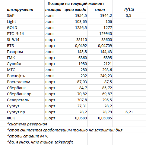 ситуация на текущий момент