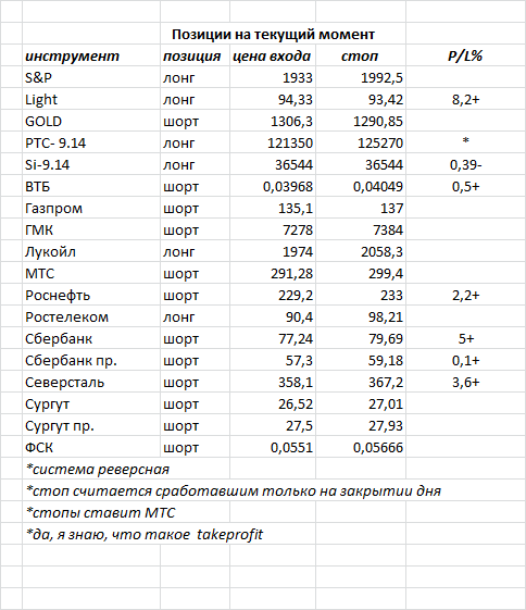 ситуация на текущий момент