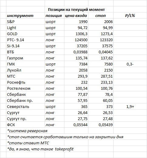 ситуация на текущий момент