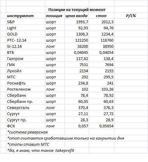 ситуация на текущий момент