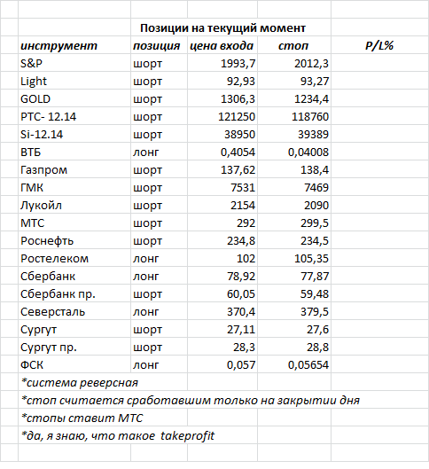 ситуация на текущий момент