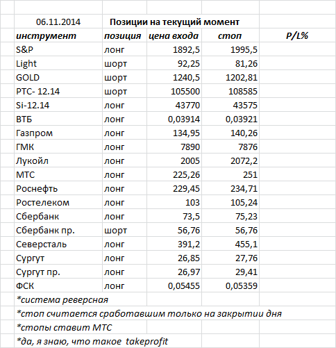 ситуация на текущий момент