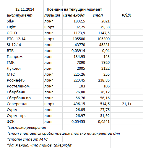 ситуация на текущий момент