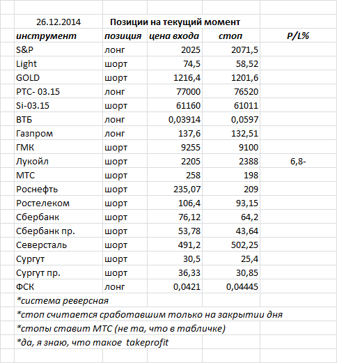 ситуация на текущий момент