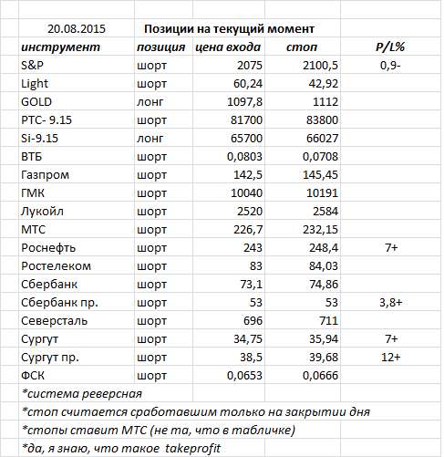 Ситуация на текущий момент