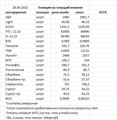 Ситуация на текущий момент