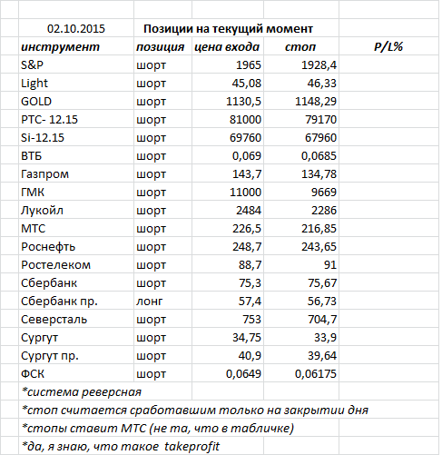 Ситуация на текущий момент