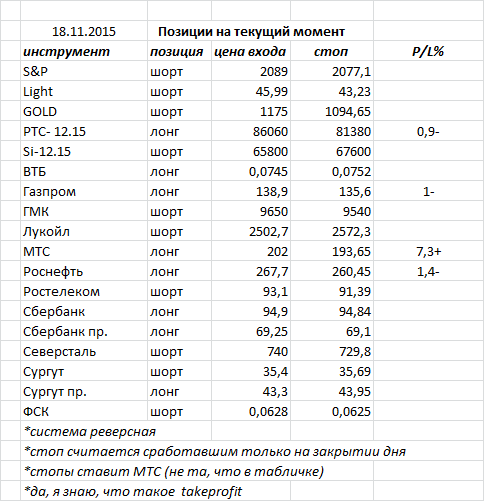 Ситуация на текущий момент