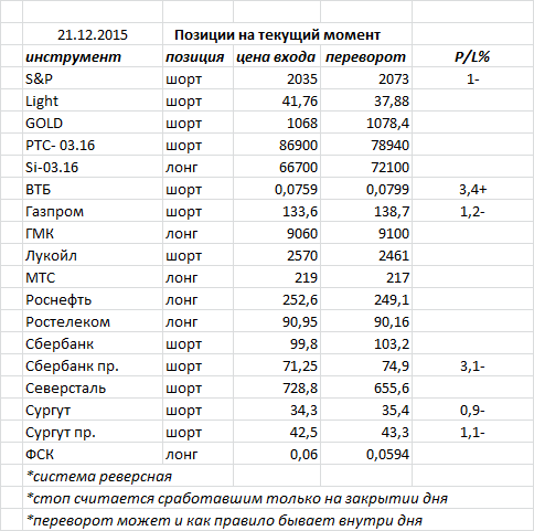 Ситуация на текущий момент