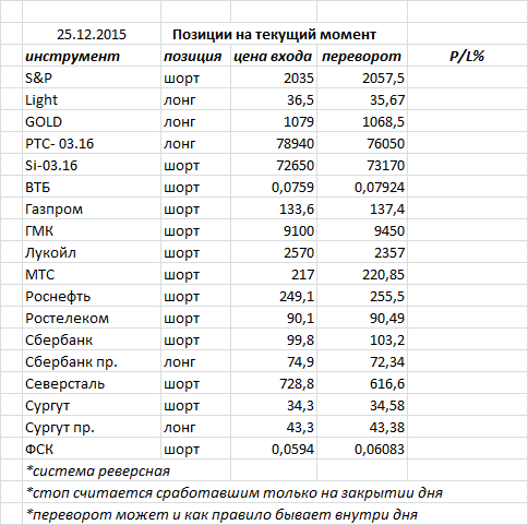 Ситуация на текущий момент