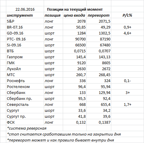 Ситуация на текущий момент