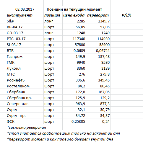 Ситуация на текущий момент