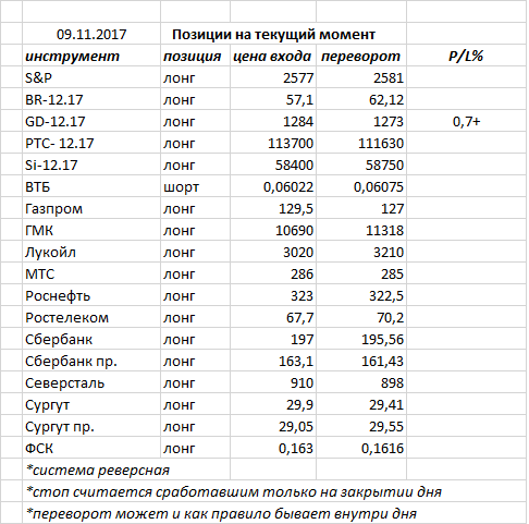 Ситуация на текущий момент