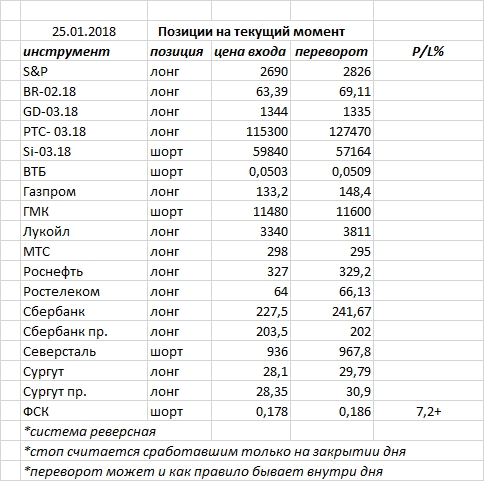 Вчера индекс ММВБ закрыл день еще одним «повешенным» — предыдущая формация не подтвердилась, ждем подтверждения дальше