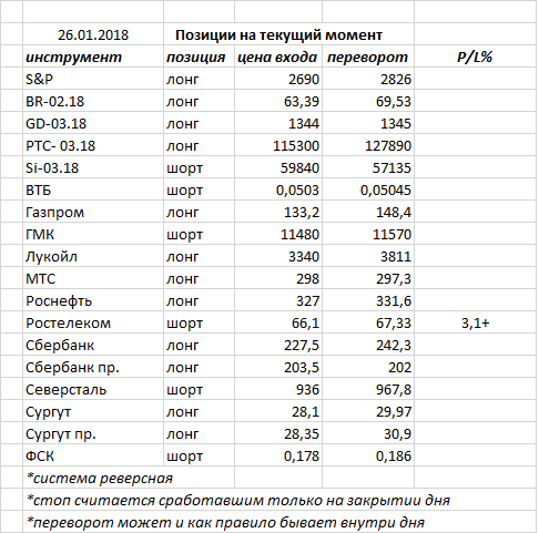 Вчера индекс ММВБ закрыл день «волчком» (который может переродиться в паттерн «вечерняя звезда») — фигура возможного разворота, но необходимо подтверждение