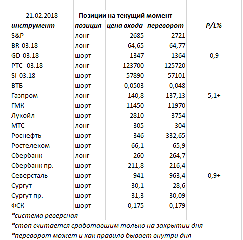 Ситуация на текущий момент