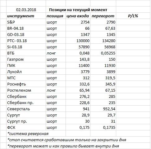 Вчера индекс ММВБ закрыл день белой свечкой, корректируясь к утреннему гэпу вниз