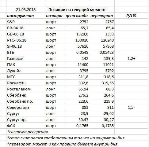 Вчера индекс ММВБ закрыл день белой свечкой