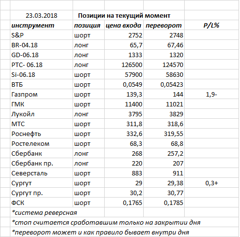 Ситуация на текущий момент