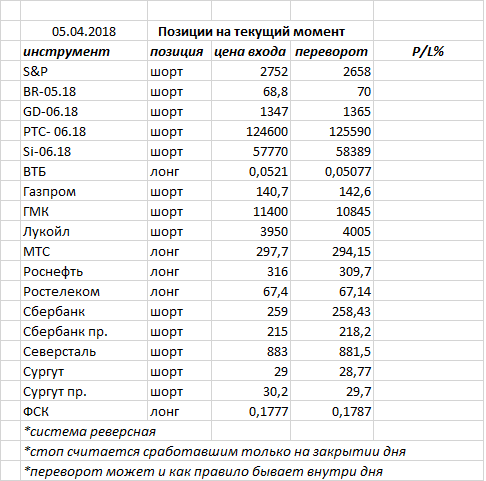 Ситуация на текущий момент