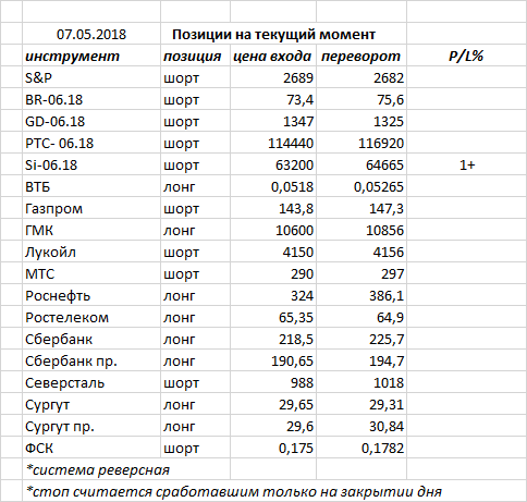 Ситуация на текущий момент