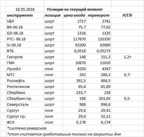 Ситуация на текущий момент