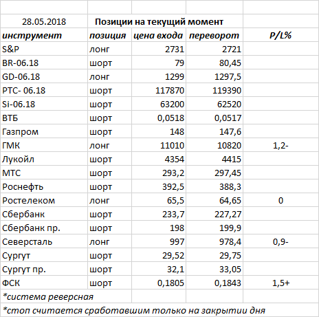 Ситуация на текущий момент