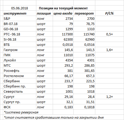 Ситуация на текущий момент