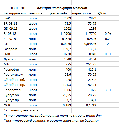  Вчера индекс ММВБ закрыл день красной свечкой