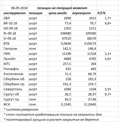 Вчера индекс ММВБ закрыл день черной свечкой