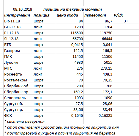 В пятницу индекс ММВБ закрыл день черной свечкой