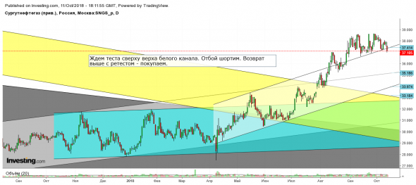 Ситуация на текущий момент