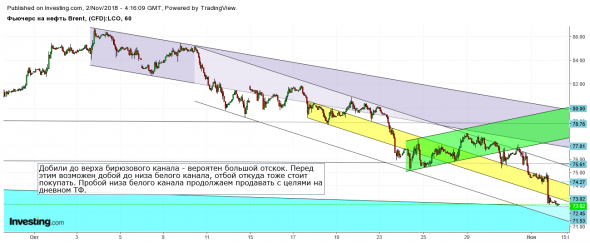 Ситуация на текущий момент