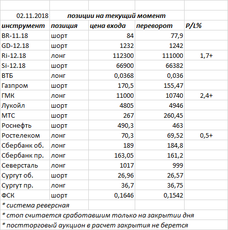 Ситуация на текущий момент