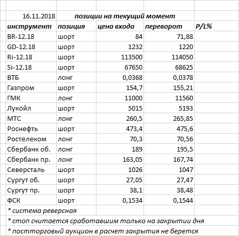 Ситуация на текущий момент