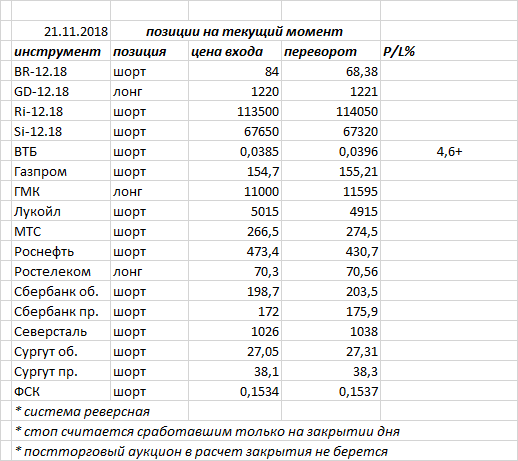 Ситуация на текущий момент