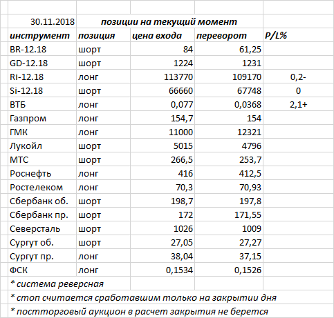 Ситуация на текущий момент