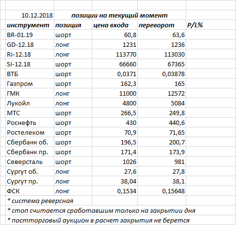 Ситуация на текущий момент