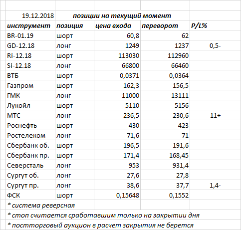 Ситуация на текущий момент