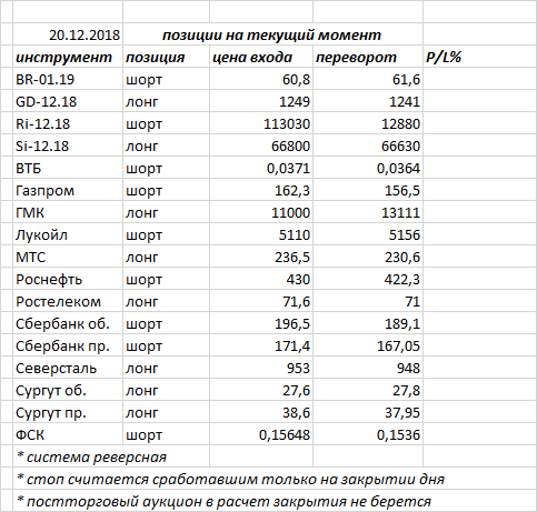 Ситуация на текущий момент