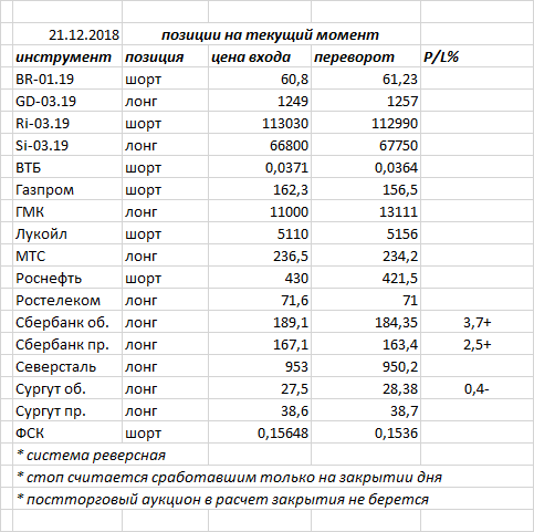 Ситуация на текущий момент