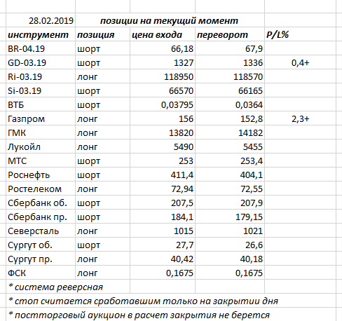 Ситуация на текущий момент