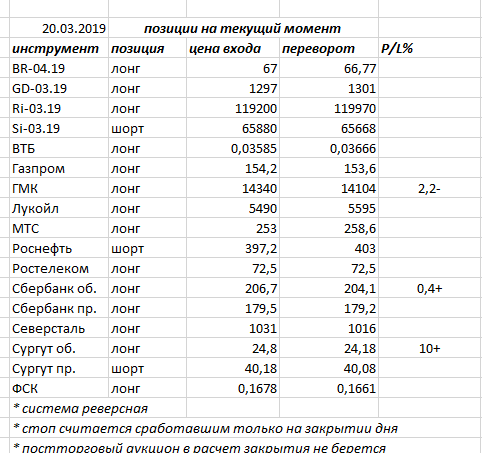 Ситуация на текущий момент